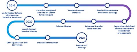 carnaud metal box pension scheme|metal box pension scheme buyout.